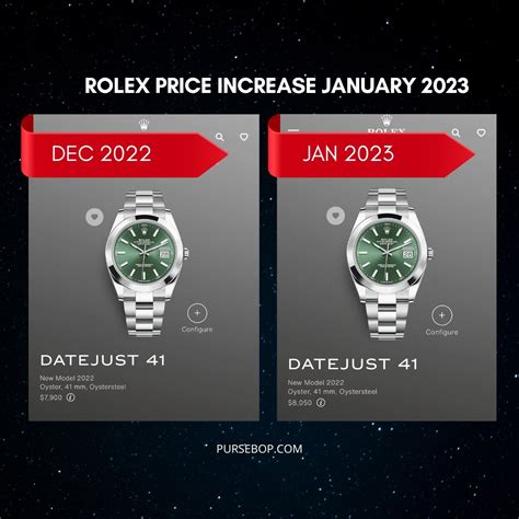 rolex price dropping 2023|Rolex 2023 price increase.